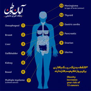 ثبت و شناسایی سالانه۷ هزار و ۷۰۰ مورد ابتلا به سرطان در استان