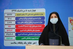 شناسایی ۲۶۳۶ بیمار جدید کووید۱۹ در کشور/ انجام بیش از دو میلیون و ۴۰۵ هزار آزمایش تشخیص کرونا