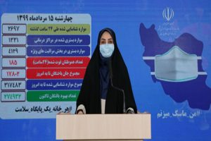 آخرین آمار کرونا در ایران؛ شناسایی ۲۶۹۷ نفر جدید و فوت ۱۸۵ بیمار