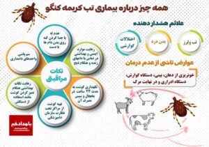 زنگ خطر تب کریمه کنگو در فارس به صدا درآمد