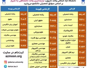 تحصیل در سطوح مختلف از کاردانی تا کارشناسی ارشد در بهترین دانشگاه استان فارس