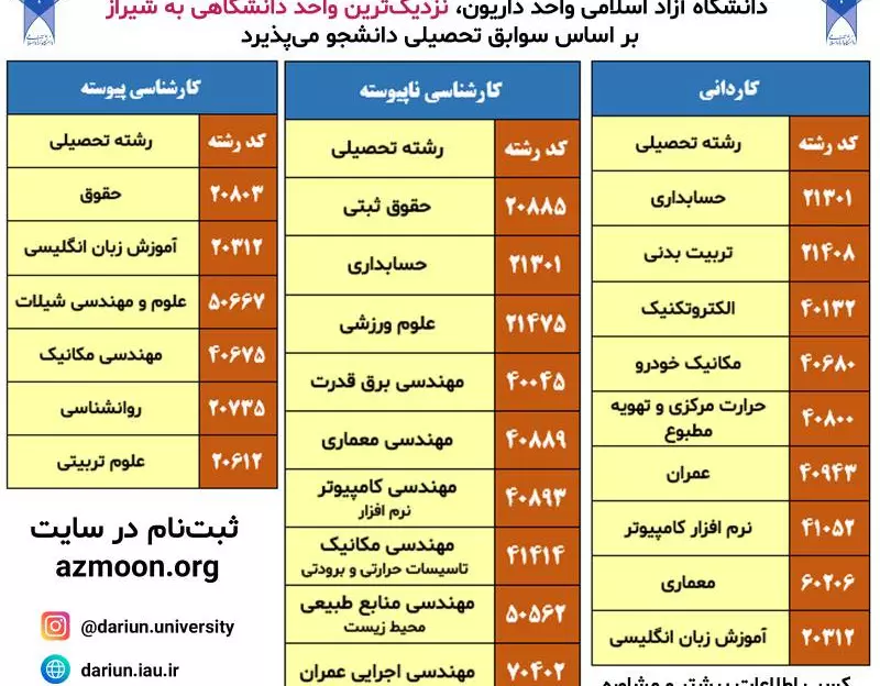 تحصیل در سطوح مختلف از کاردانی تا کارشناسی ارشد در بهترین دانشگاه استان فارس