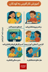  کارآفرینی و آموزش‌های فنی و حرفه‌ای در ایران و استان فارس