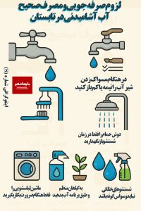 اینفوگرافی استفاده بهینه تر از آب آشامیدنی