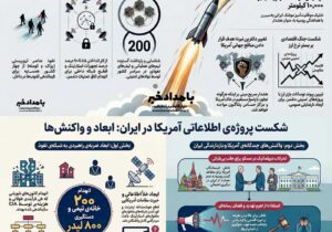 «شبکه‌های سوخته»؛ چگونه تهران شبکه جاسوسی آمریکا را متلاشی کرد