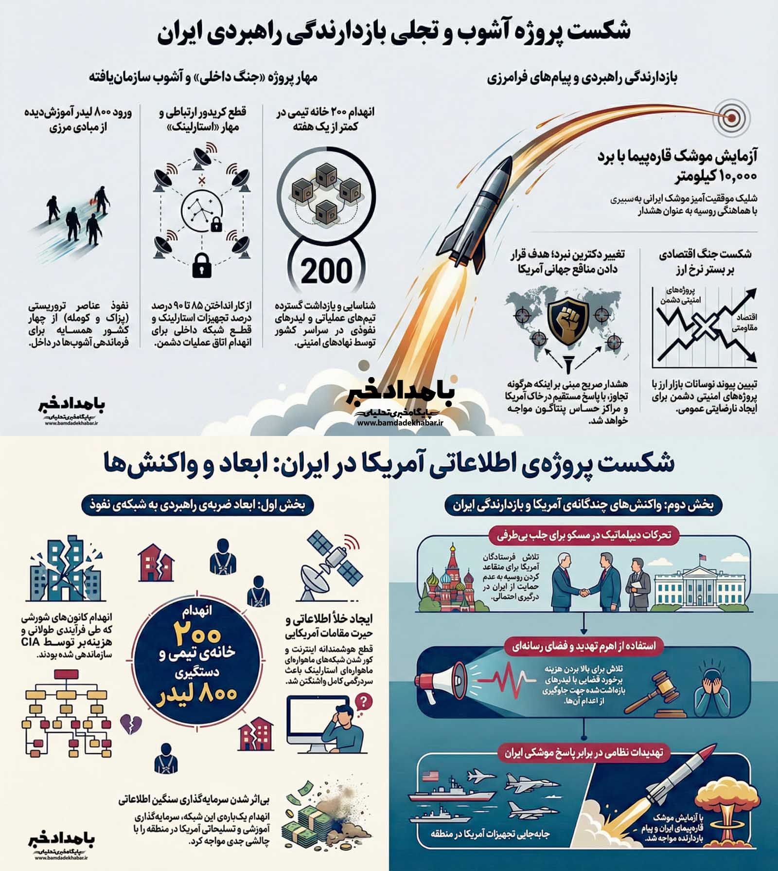 «شبکه‌های سوخته»؛ چگونه تهران شبکه جاسوسی آمریکا را متلاشی کرد